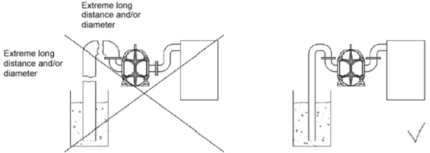 轉(zhuǎn)子泵MBR膜工藝應(yīng)用（注意事項(xiàng)）